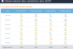 Observatoire-des-variations-FR