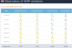 Observatory-of-SERP-UK
