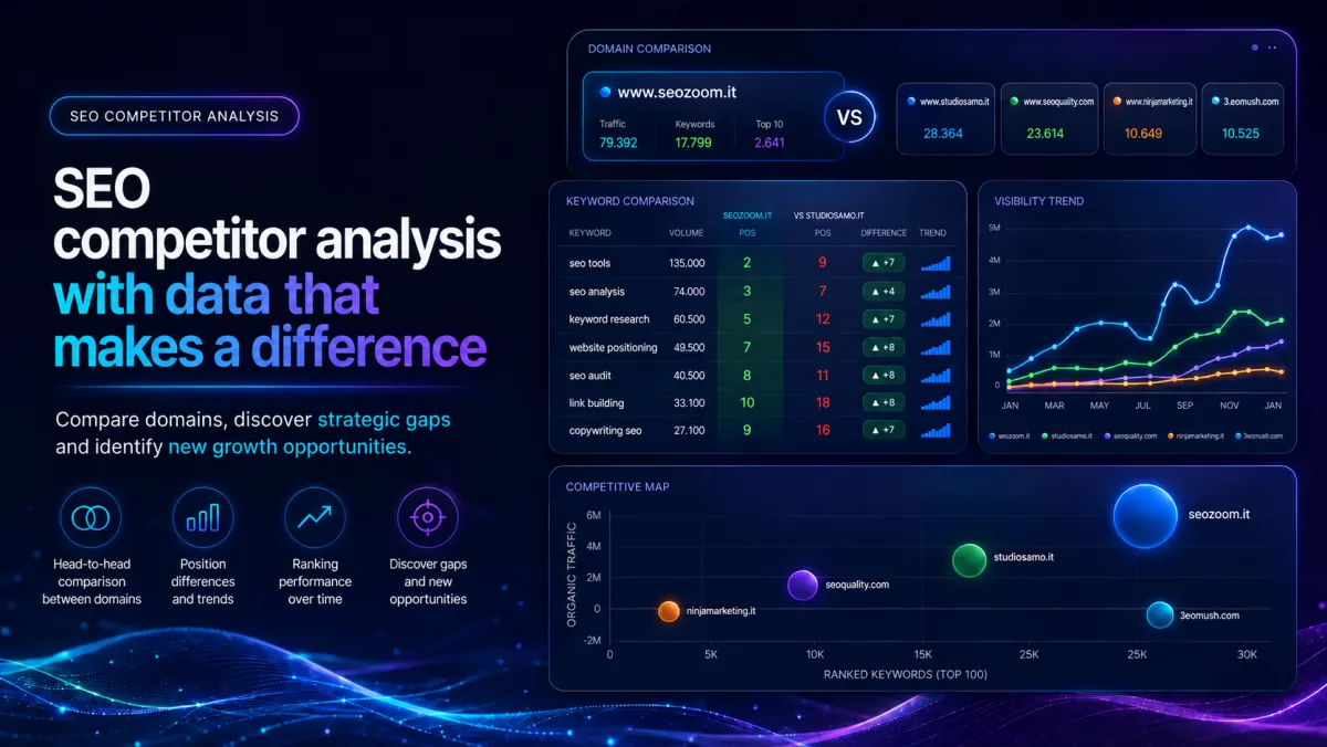 SEOZoom competitor analysis: comparing domains, keywords and visibility trends