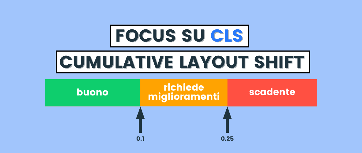 cumulative layout shift, guida alla metrica Google