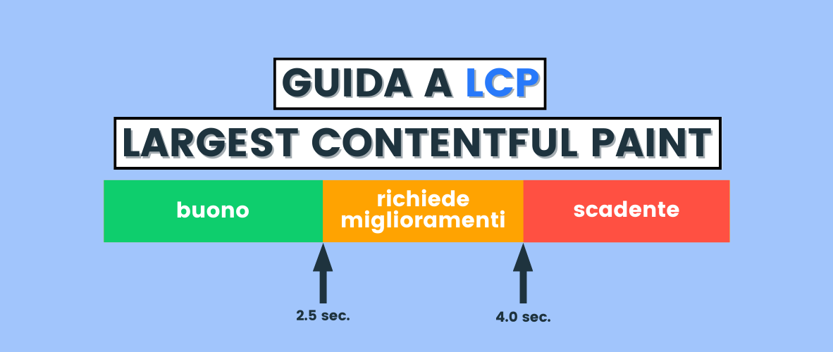 Che cos'è LCP, Largest Contentful Paint