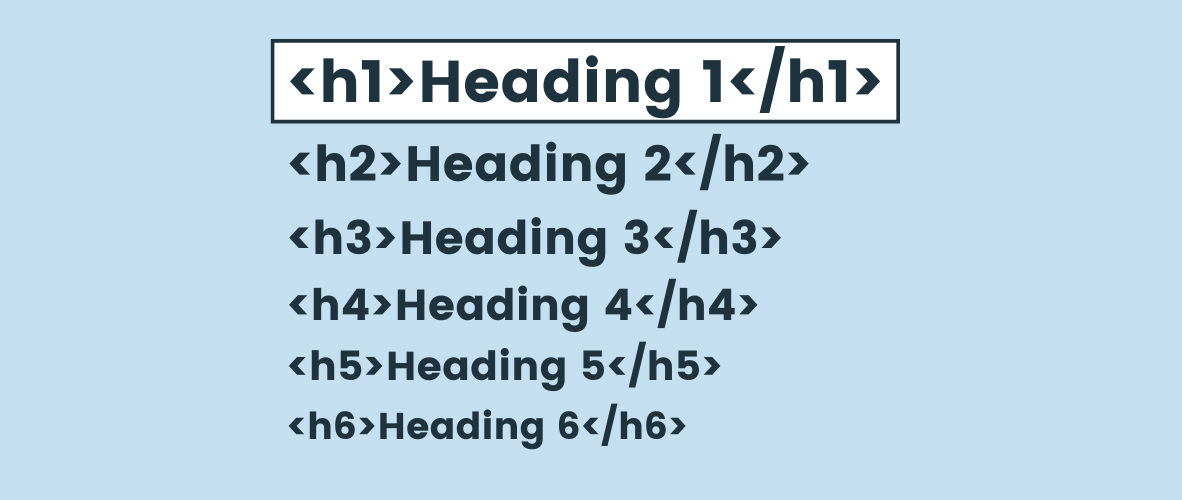 H1, H2 e H3, come usare gli heading per migliorare la lettura di Google e utenti