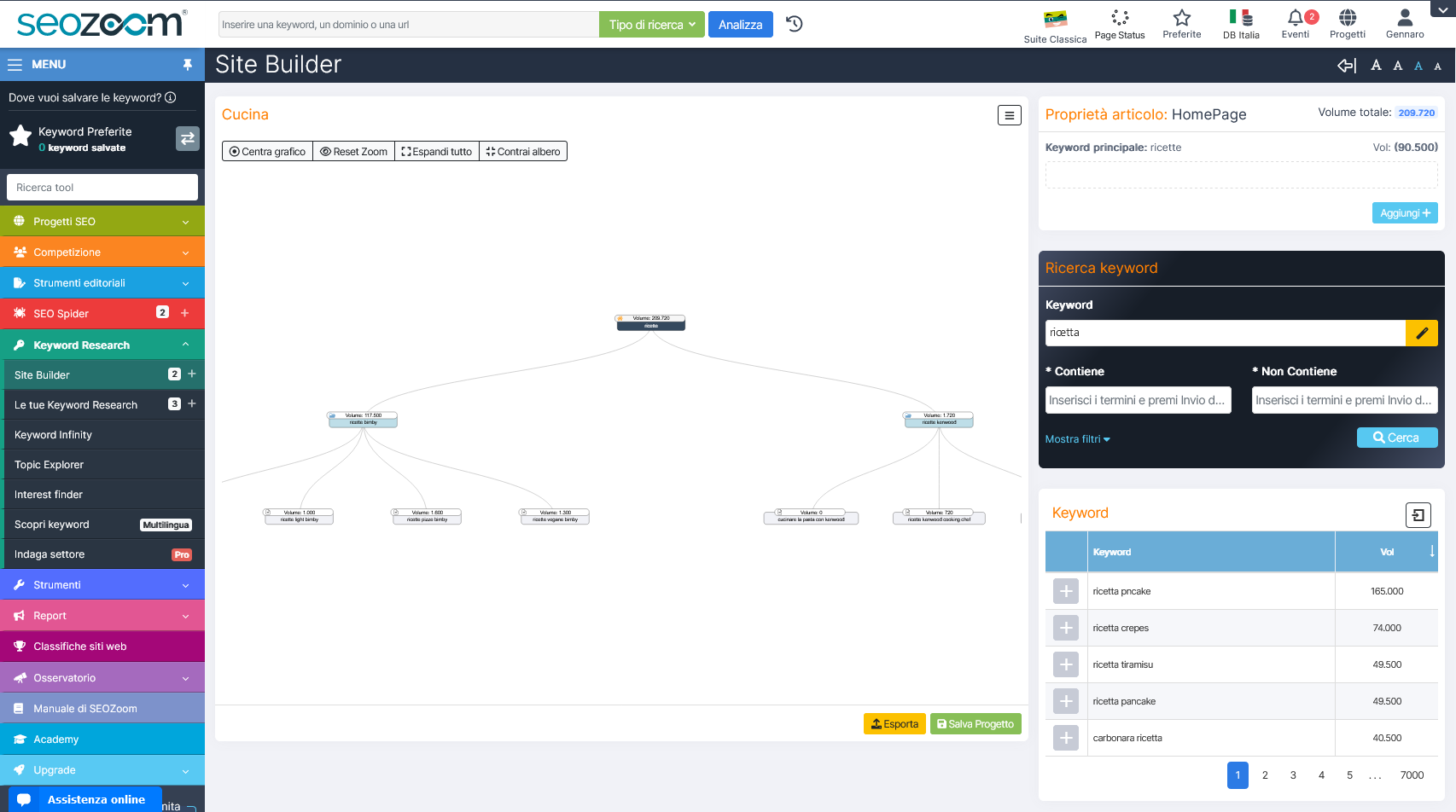Site Builder: a perfectly built site structure