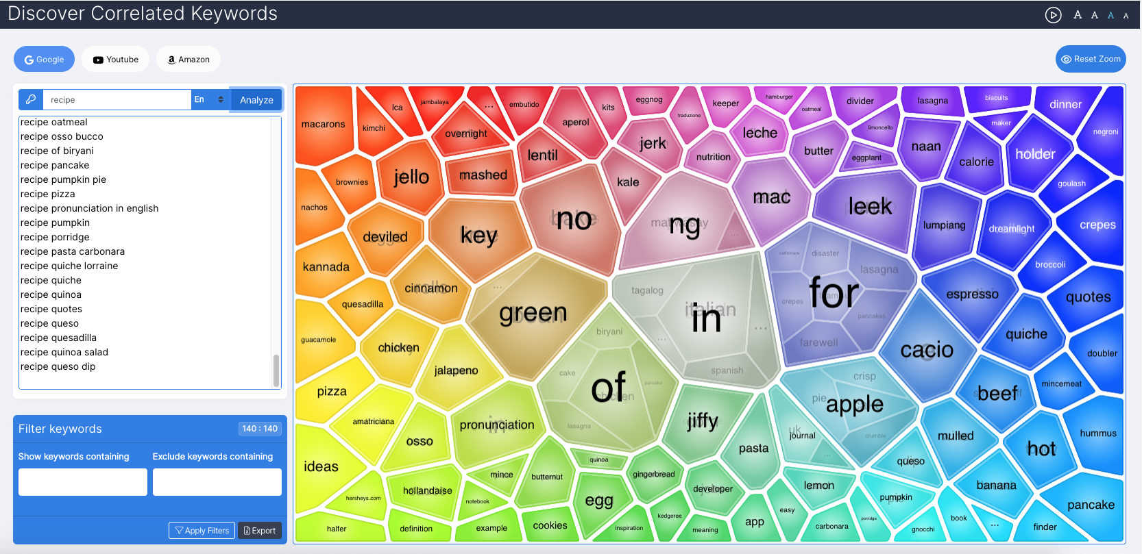 Discover Keywords tool