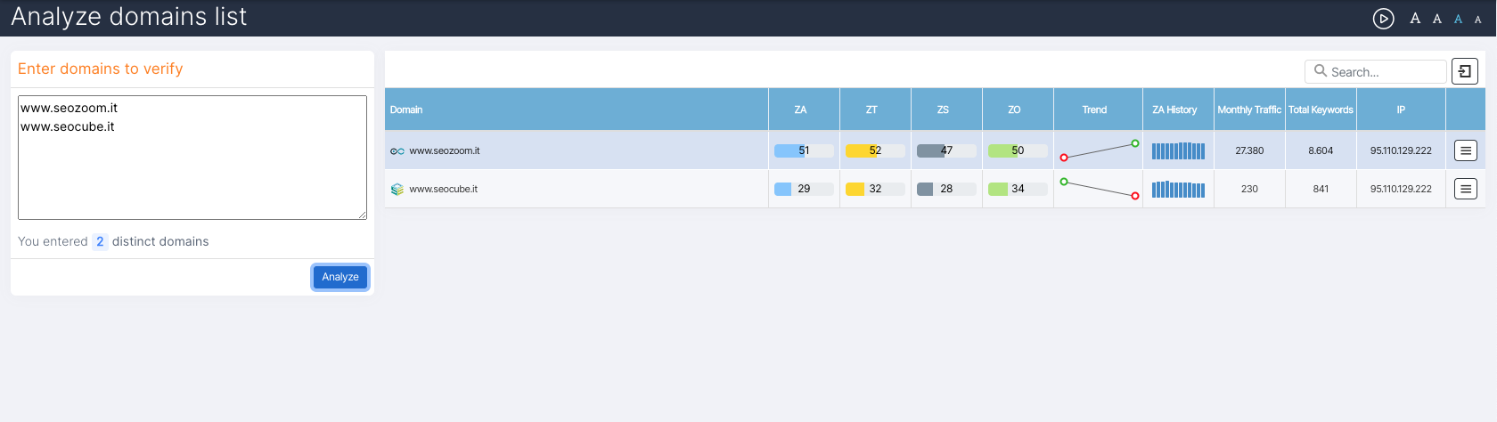 Analyze Domain List