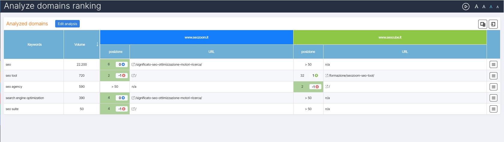 Analyze ranking tool