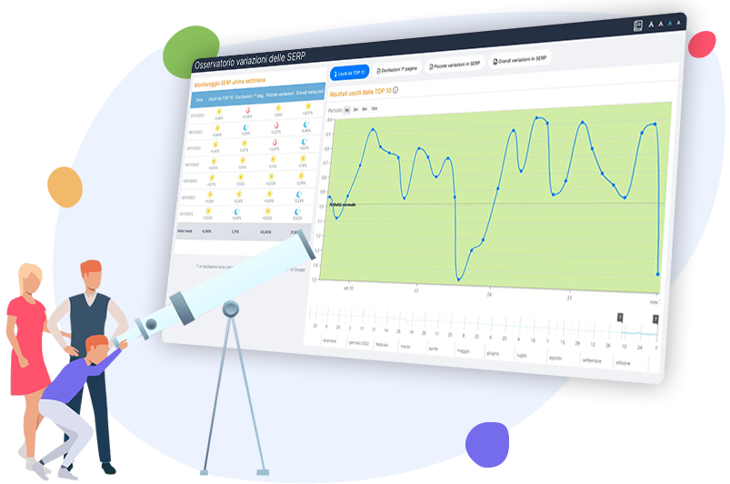 SERPs and sites monitored at all times
