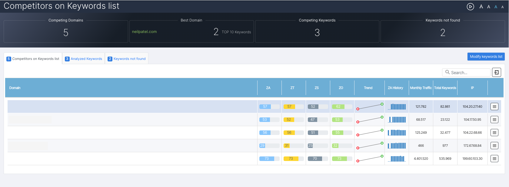 Competitors List tool