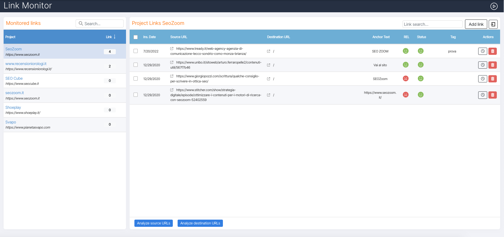 Project Backlink analysis