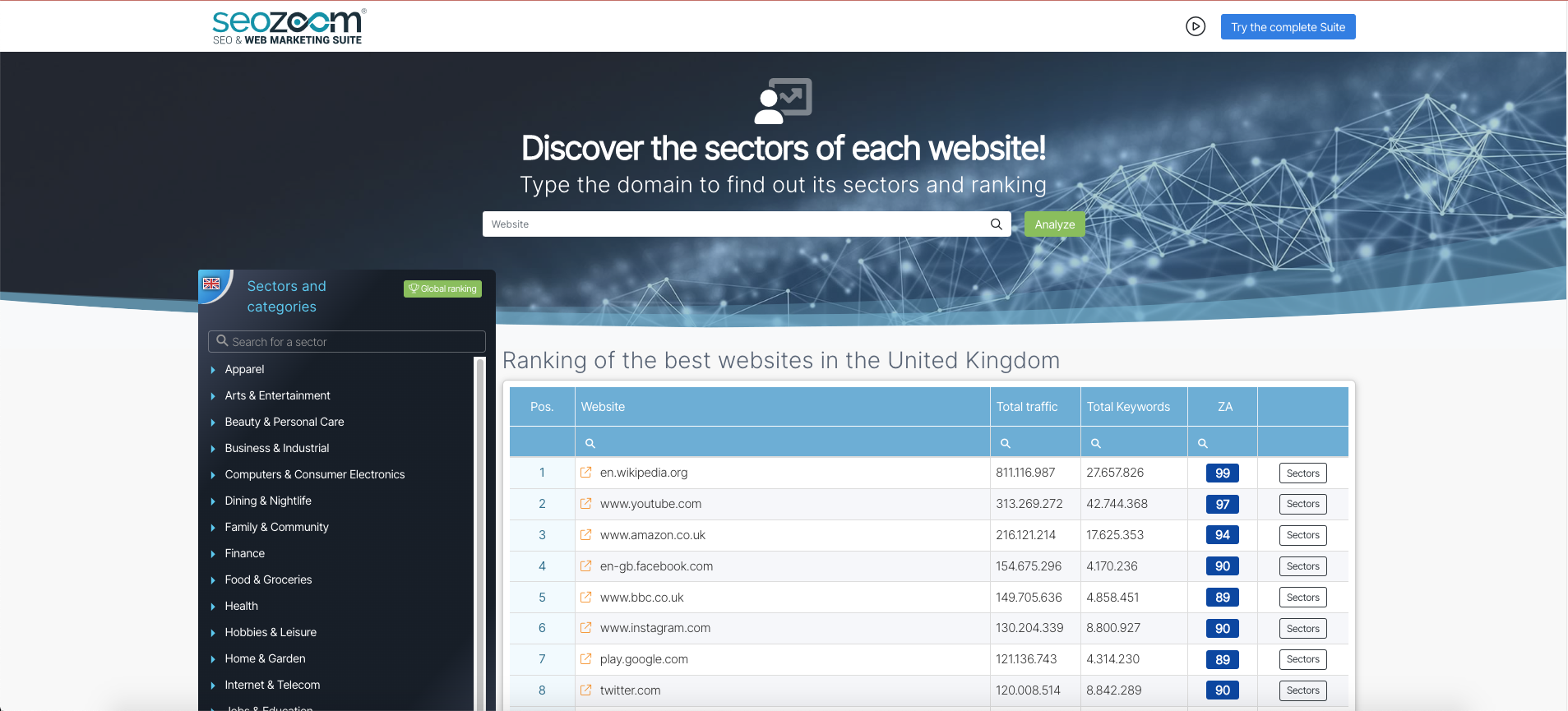 SEOZoom Website Rankings