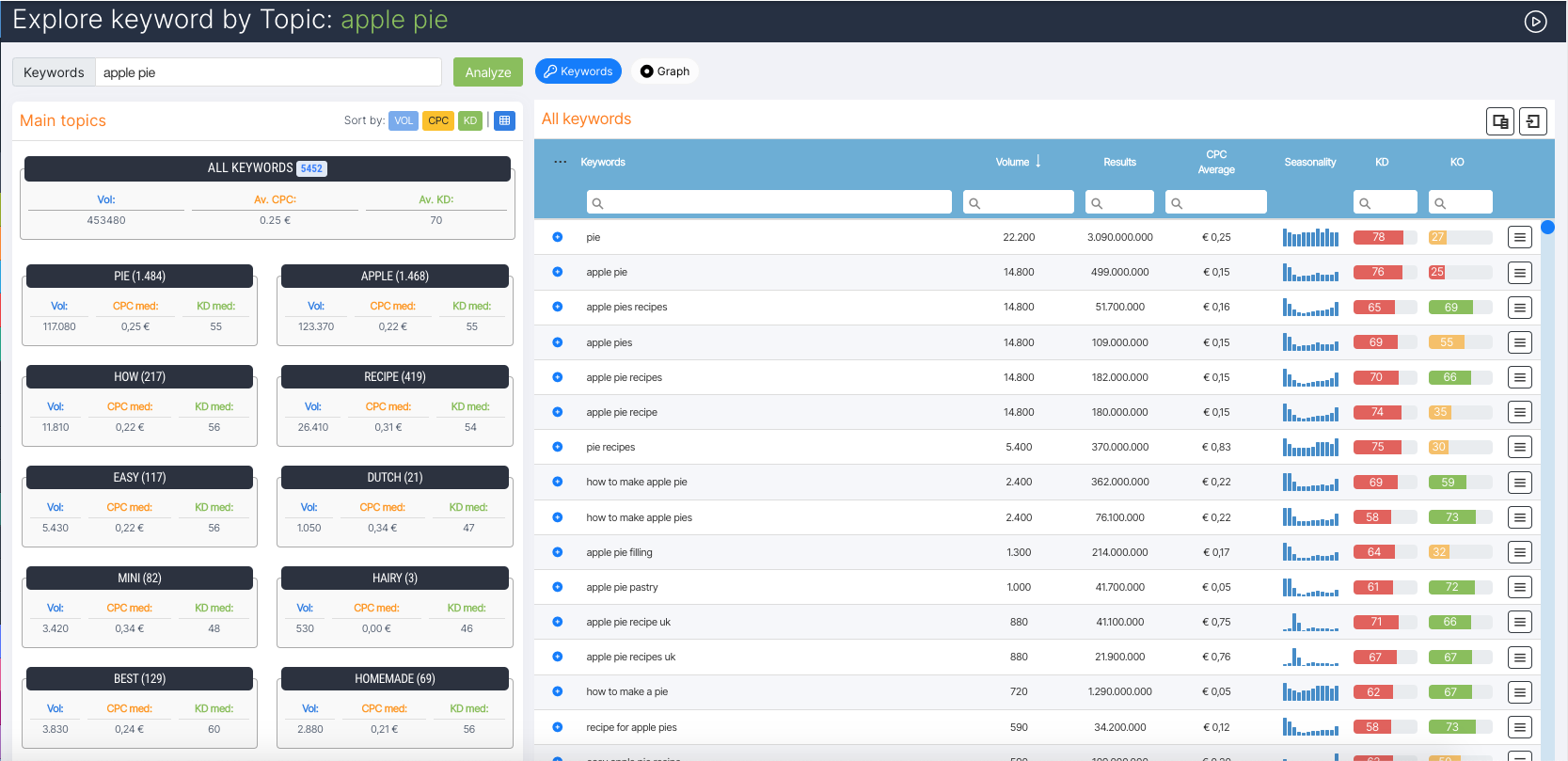 Tool Topic Explorer