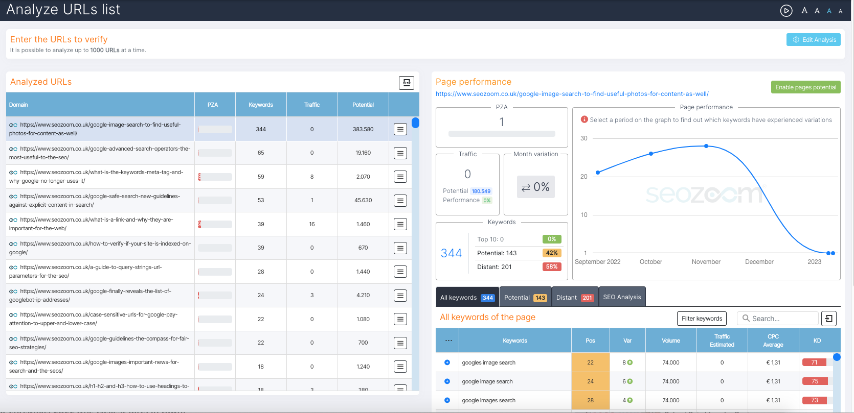 Analyze URL list