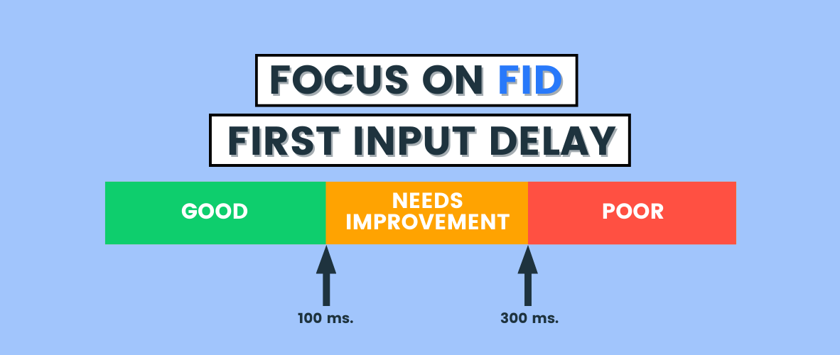 Optimize First Input Delay, Articles