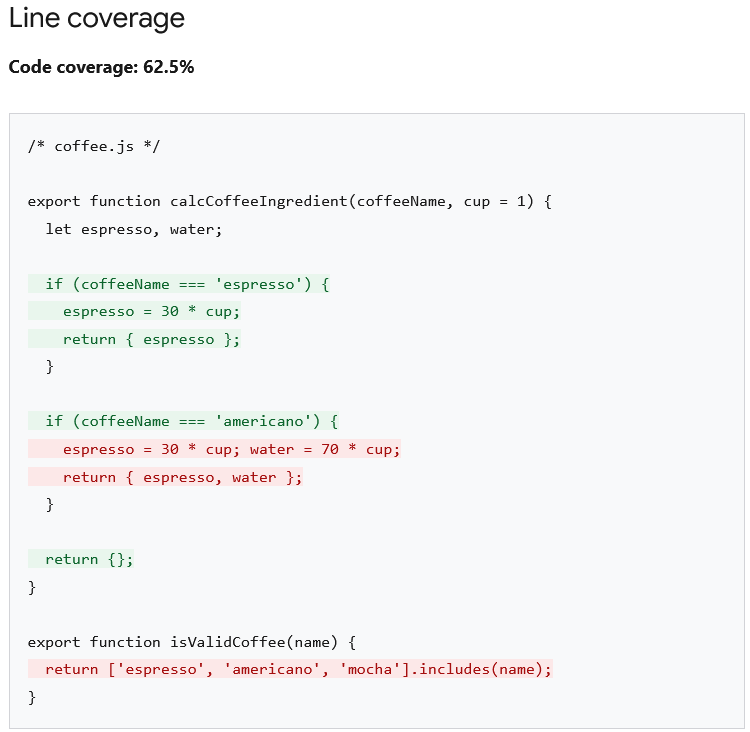 Code coverage: what it is and why softwares and websites need it