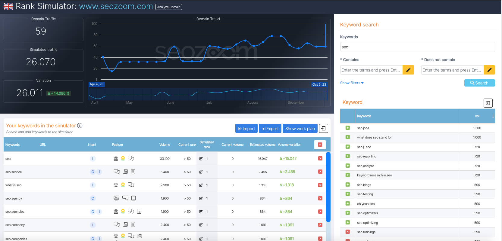 Rank Simulator: anticipates the potential results of your optimizations