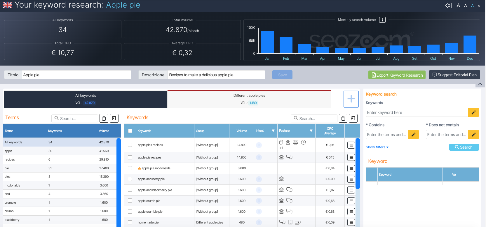 Keyword Research