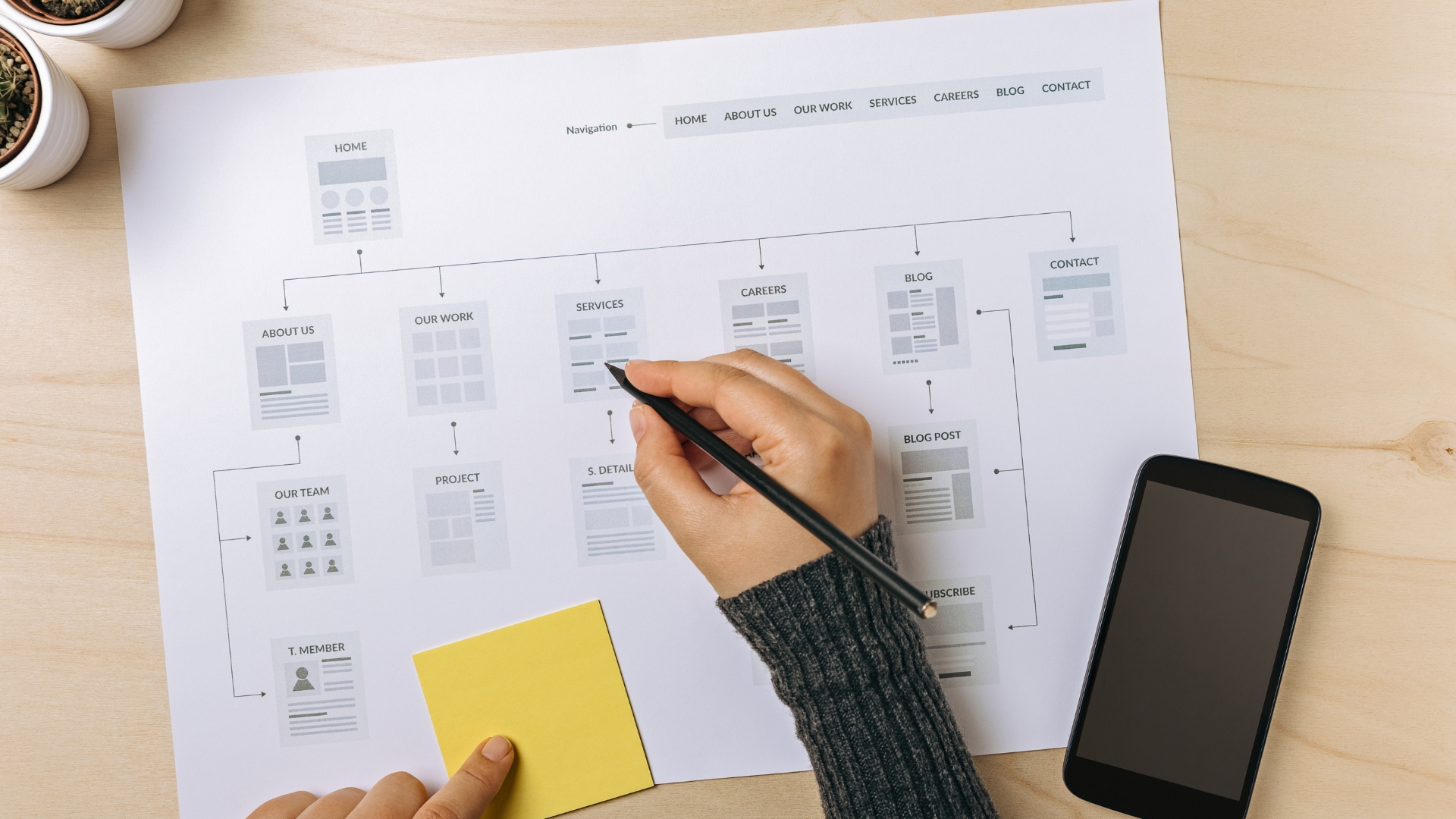 sitemap SEO