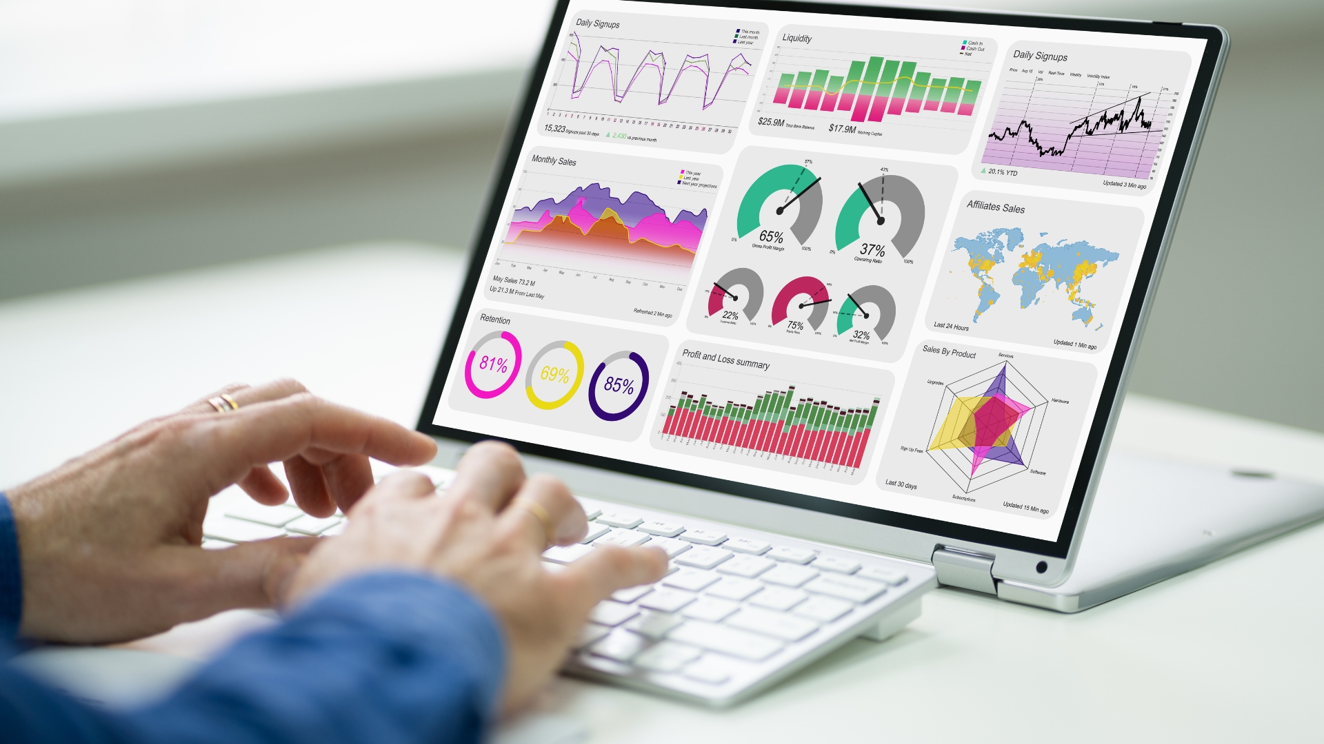 KPI del content marketing