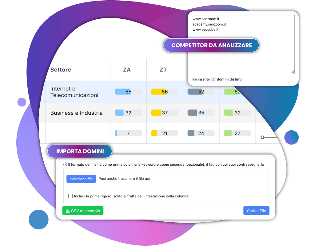 Analysis from competitor or page list