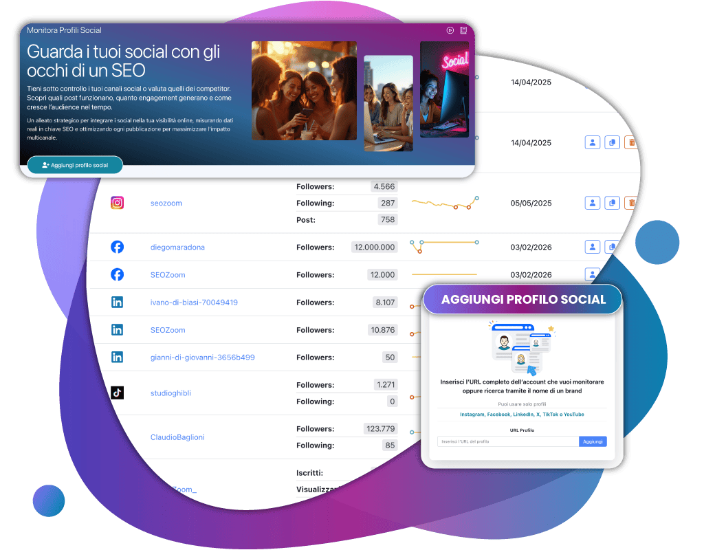 Monitor Social Profiles