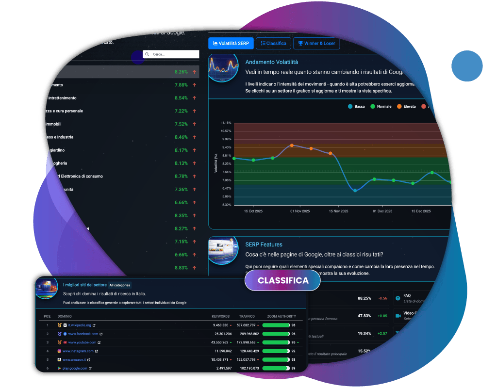 Volatility Observatory