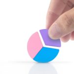 What percentage of the AI market do you hold?