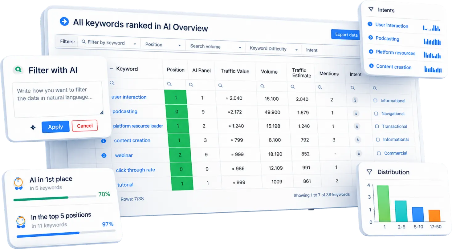 Analysis of Google AI Overviews in SEOZoom