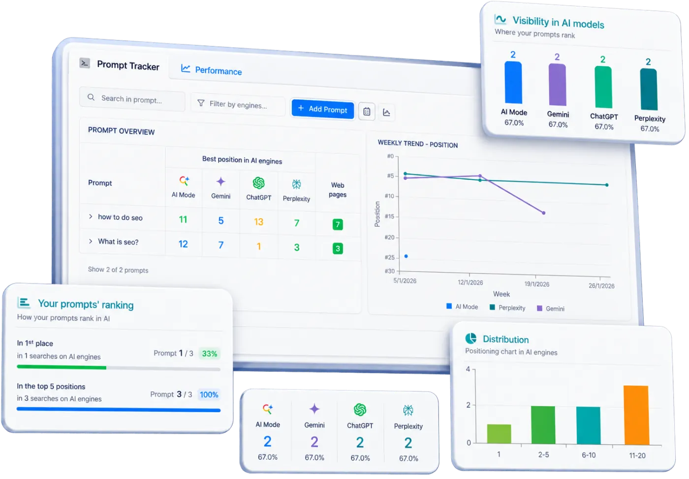 AI Prompt Tracker: monitoring strategic prompts across AI engines