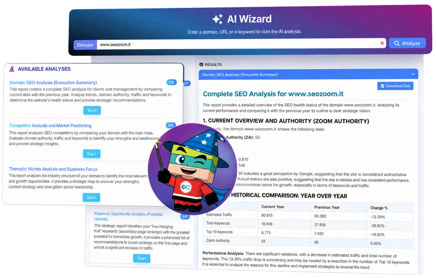 AI Wizard: automatically generated strategic analysis in SEOZoom