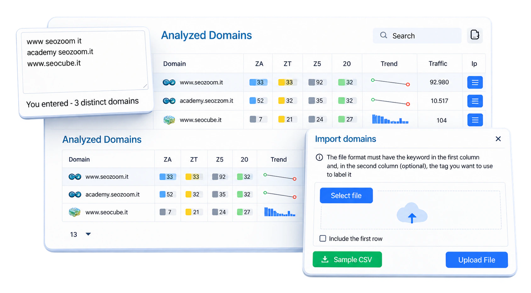 Industry benchmark from a list of competitors in SEOZoom