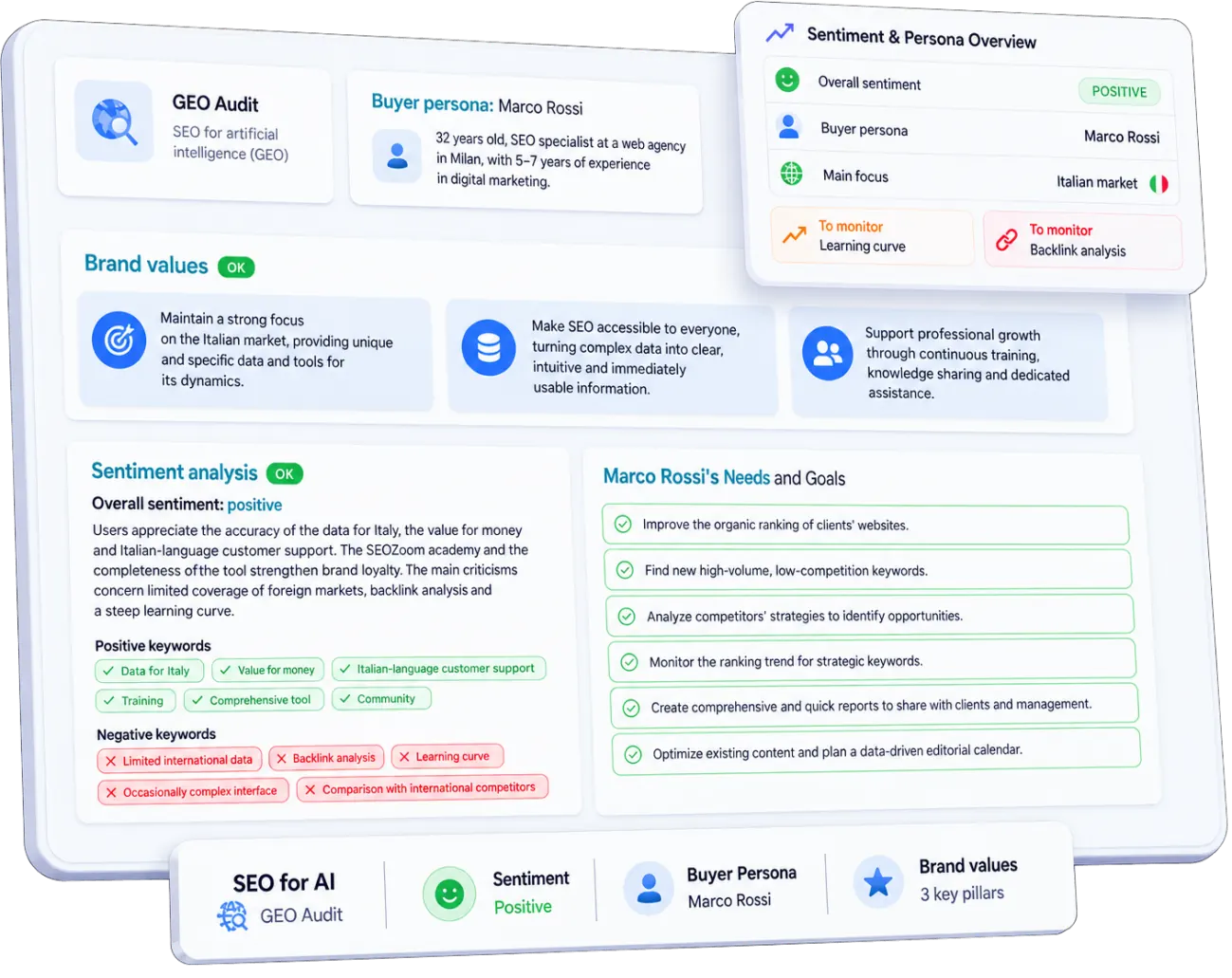 GEO Audit: your brand identity as seen by language models
