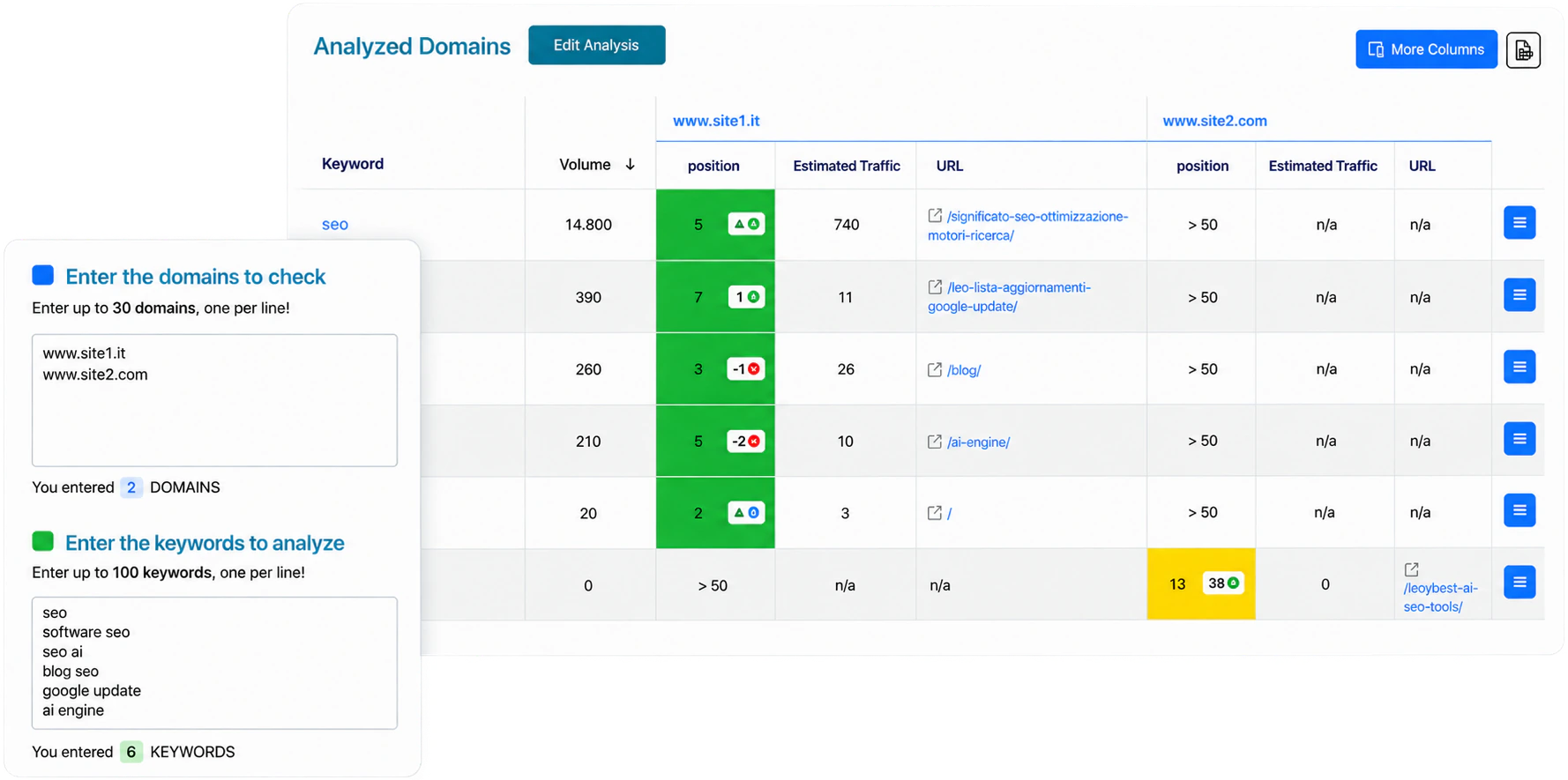Competitor analysis from a keyword list in SEOZoom