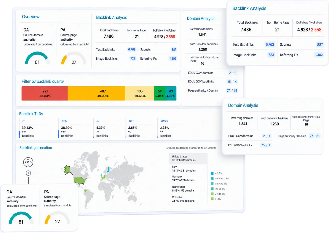 Backlink profile analysis in SEOZoom
