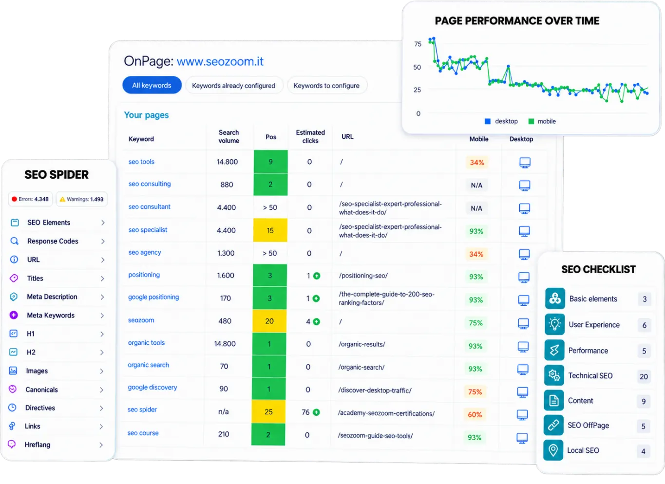 Technical and on-page SEO tools in SEOZoom