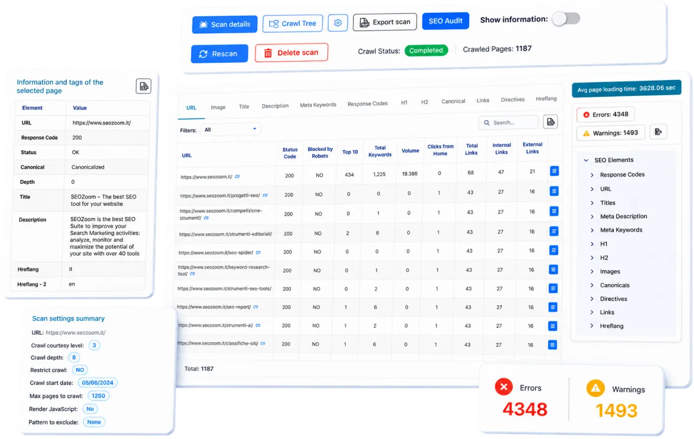 SEO Spider: technical site analysis in SEOZoom