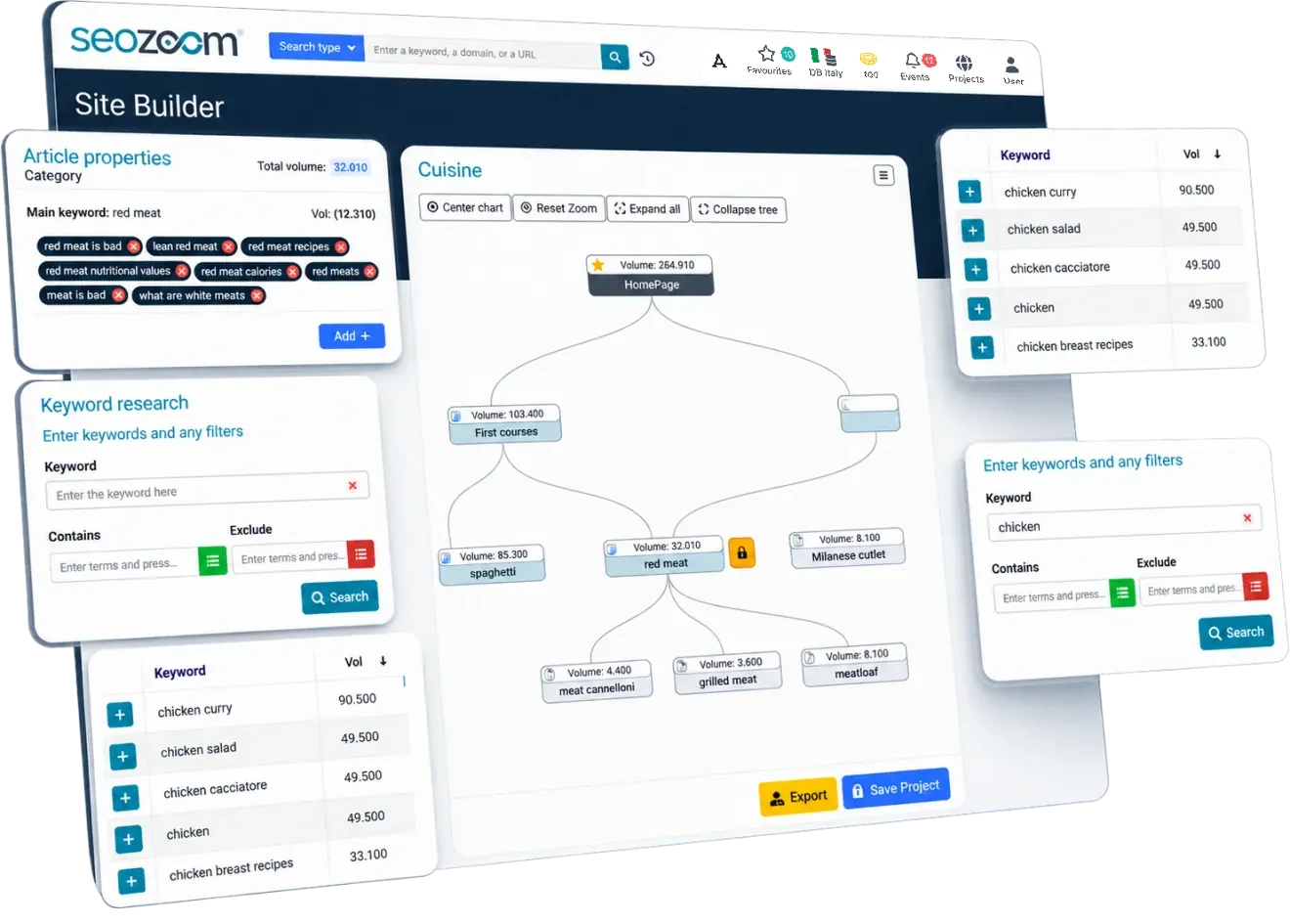 Site Builder: planning your site structure in SEOZoom