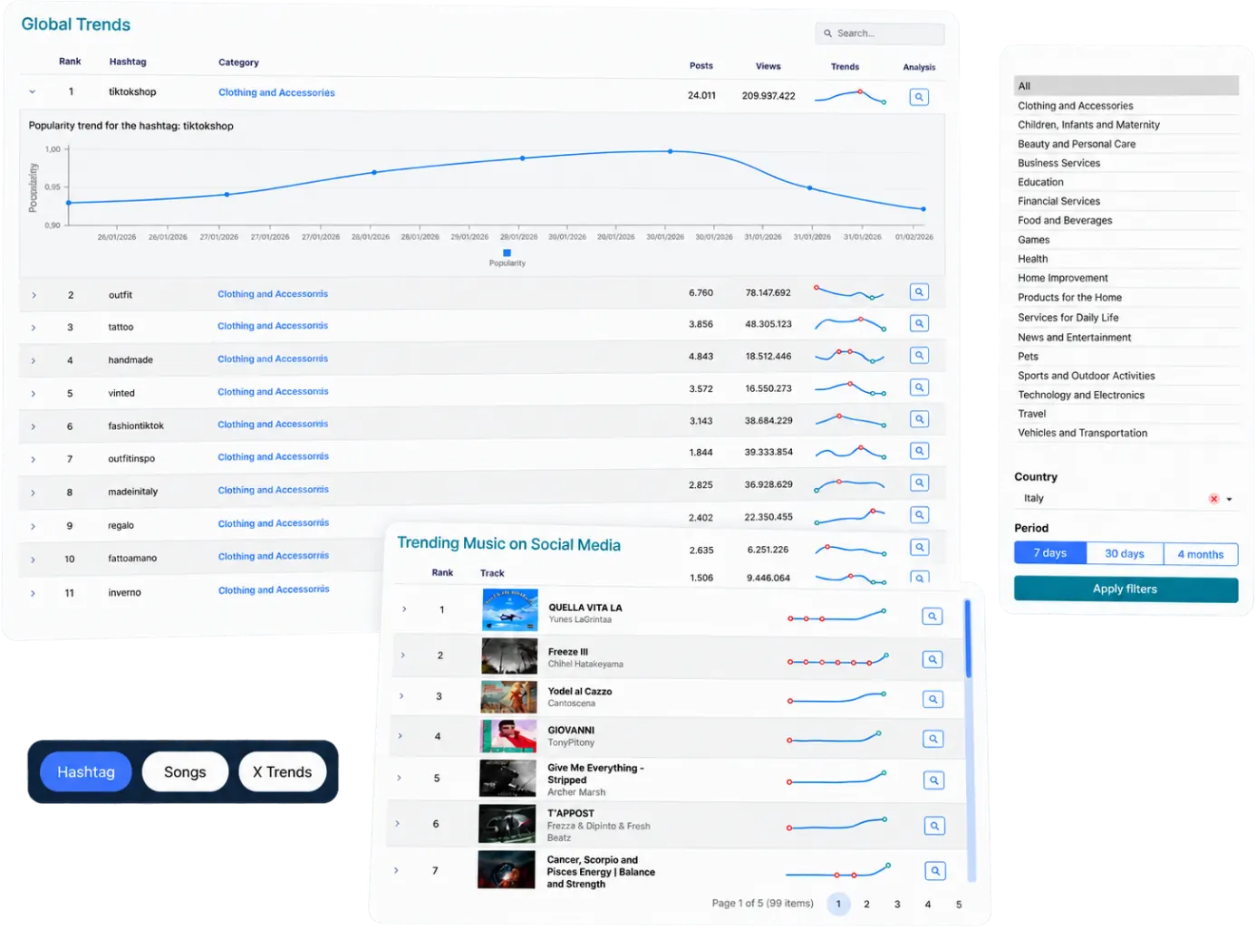 Trending topics and hashtags on social media in SEOZoom