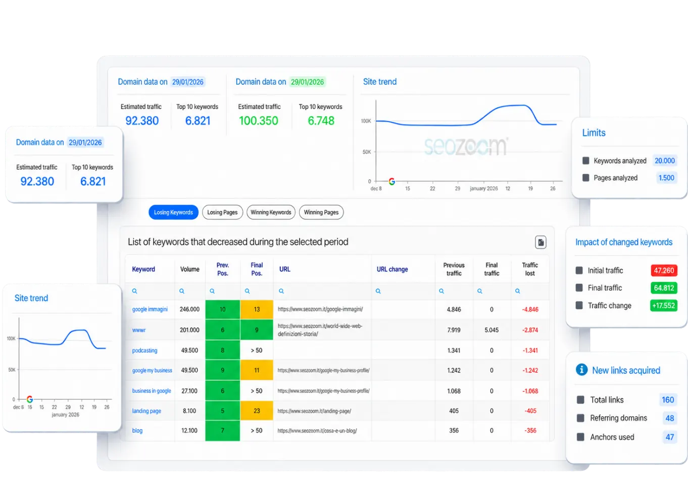 Time Machine: historical visibility comparison in SEOZoom